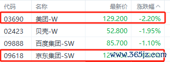 场内配资 外卖“三国杀”升级:  饿了么百亿补贴入局 京东美团股价承压 谁能笑到最后？
